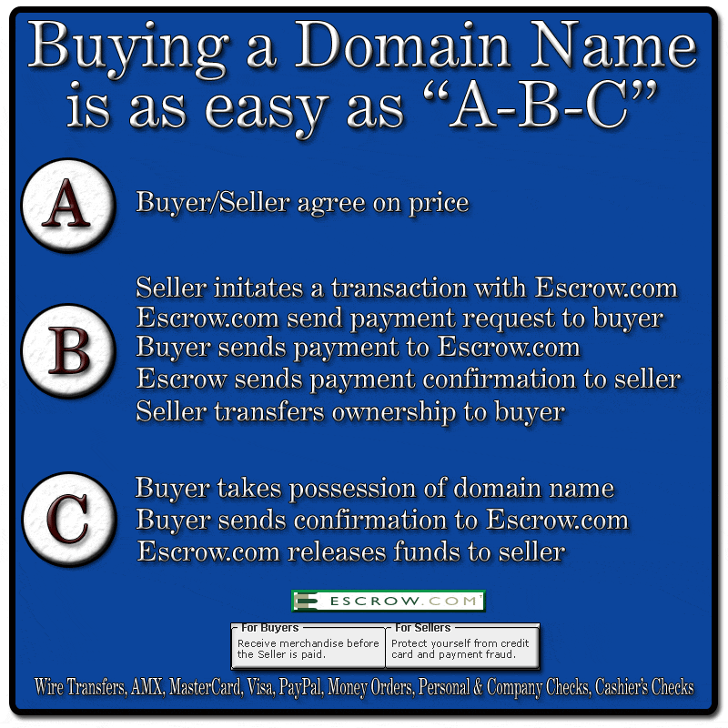 _domains_abc_01